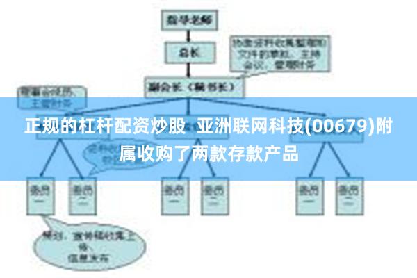 正规的杠杆配资炒股  亚洲联网科技(00679)附属收购了两款存款产品