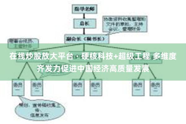 在线炒股放大平台 · 硬核科技+超级工程 多维度齐发力促进中国经济高质量发展