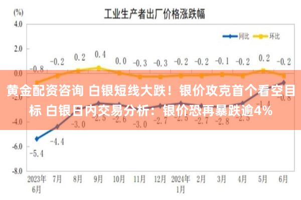 黄金配资咨询 白银短线大跌！银价攻克首个看空目标 白银日内交易分析：银价恐再暴跌逾4%