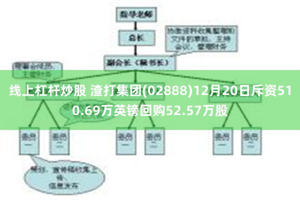 线上杠杆炒股 渣打集团(02888)12月20日斥资510.69万英镑回购52.57万股